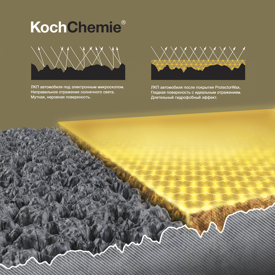 ProtectorWax — Консервирующий воск премиум-класса. — KochChemie на DRIVE2