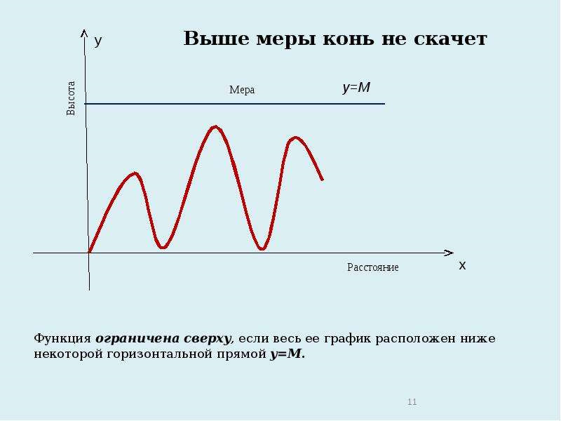 Функция ограничена. График ограниченный сверху и снизу. Функция ограниченная сверху и снизу. Выше меры конь не скачет. Функция ограничена сверху.