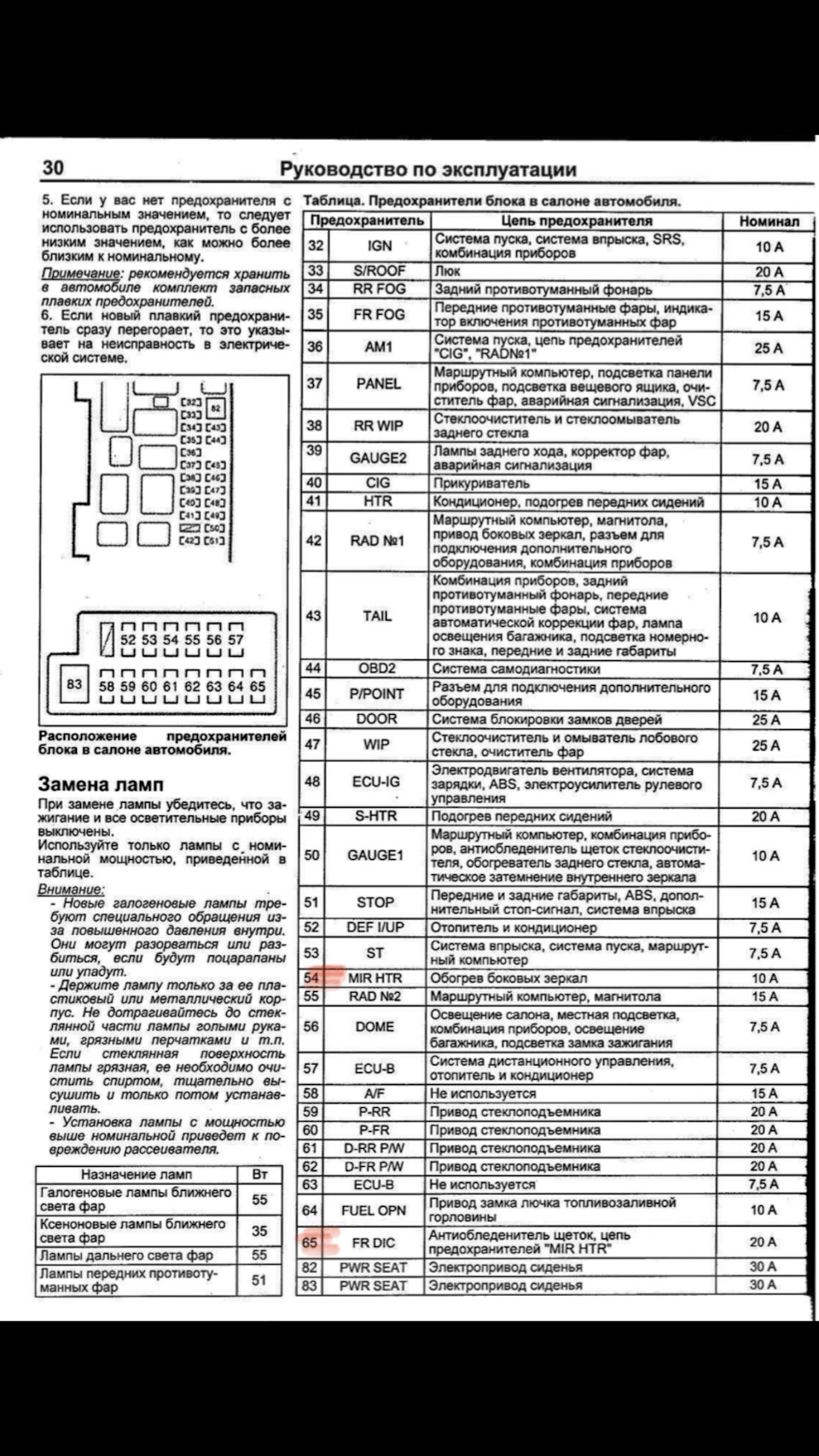 Блок предохранителей в салоне Toyota Corolla e180