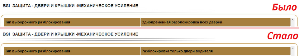 Параметр в BSI, было/стало — Citroen C4 (1G)