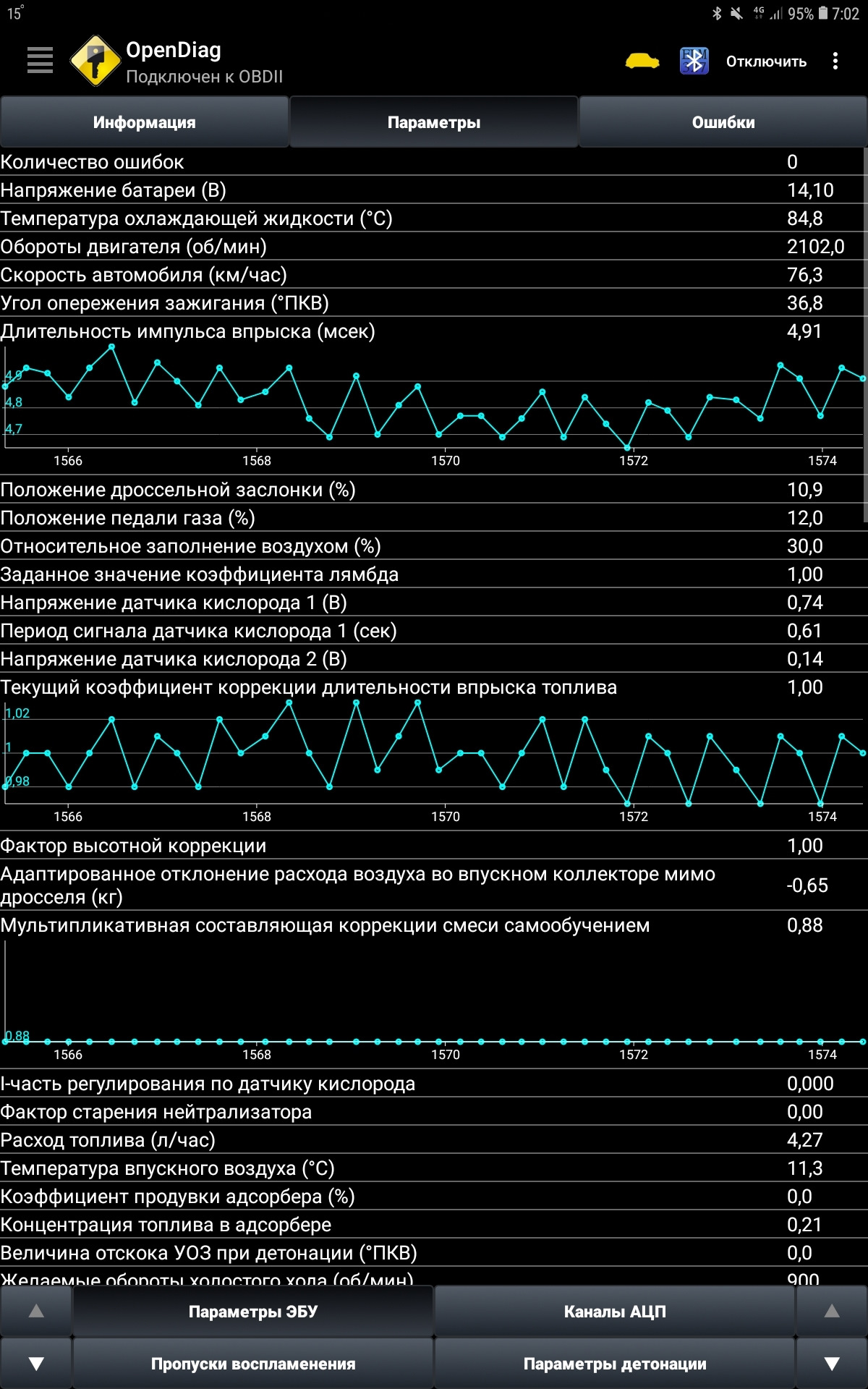 Адаптированное отклонение расхода воздуха. Коэффициент коррекции. АЦП дросселя Гранта. Адаптированные отклонения расхода воздуха мимо дросселя показатели.
