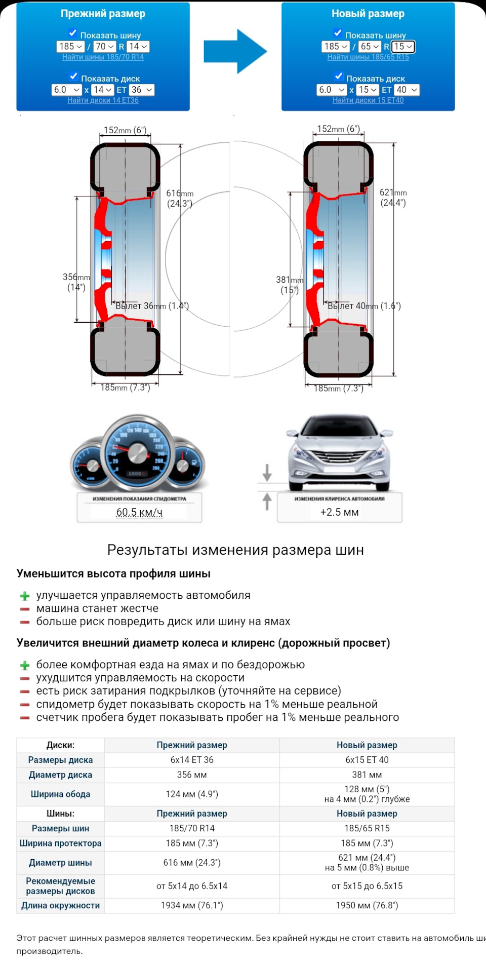 Trip second — Toyota Probox, 1,5 л, 2013 года | покатушки | DRIVE2