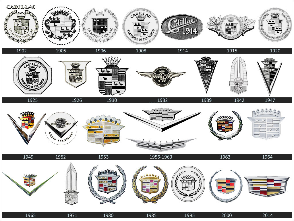 Американские марки авто. Cadillac logo History 1902 2014. Cadillac логотип Эволюция. Марка Кадиллак значок. Кадиллак лого старый.