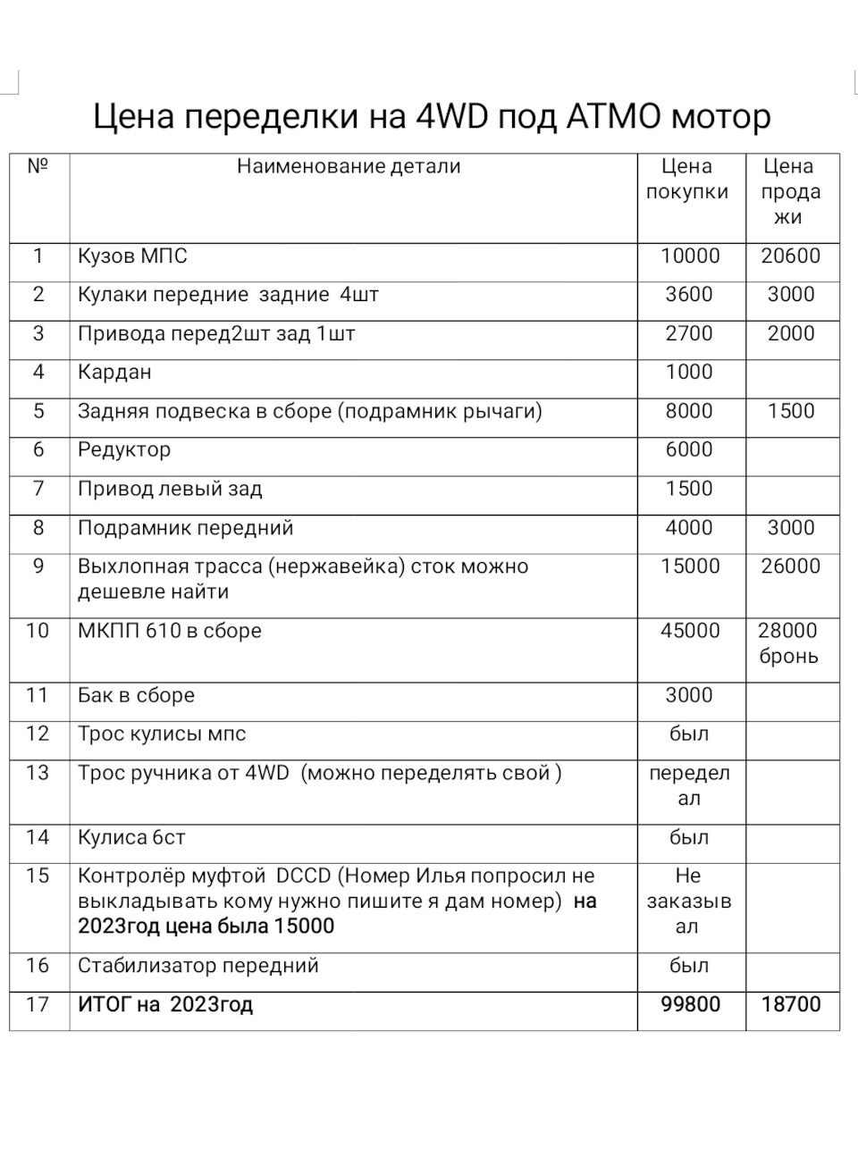 Что выходит по ценам — Mazda 6 (1G) GG, 2 л, 2004 года | просто так | DRIVE2