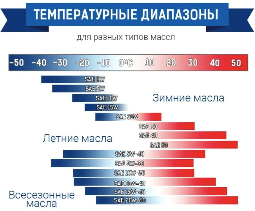 ТО. - Lada Гранта, 1,6 л, 2015 года визит на сервис DRIVE2