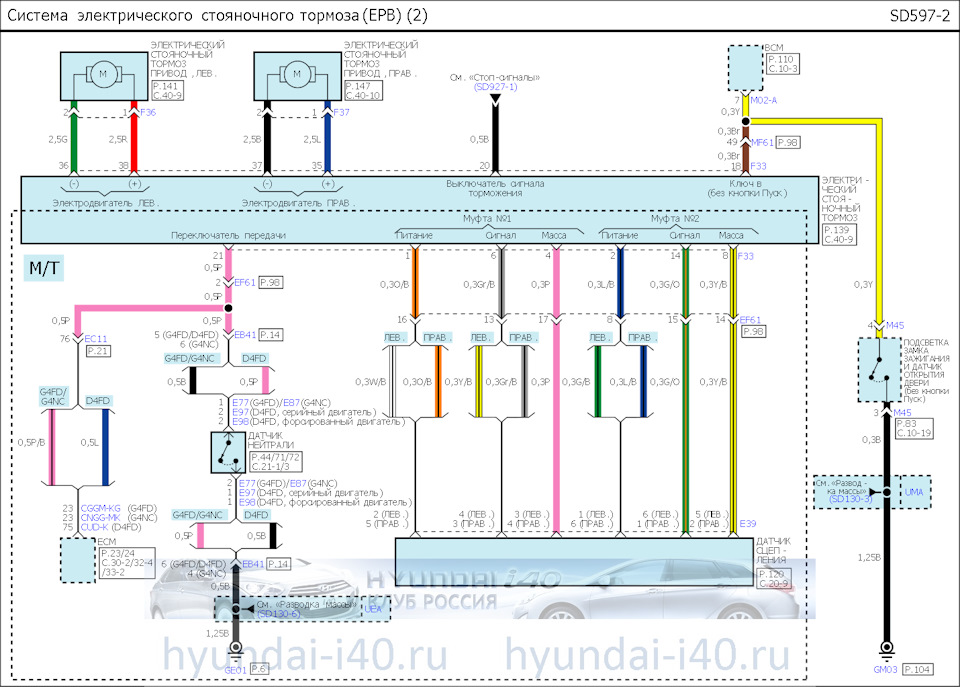 Epb система автомобиля hyundai