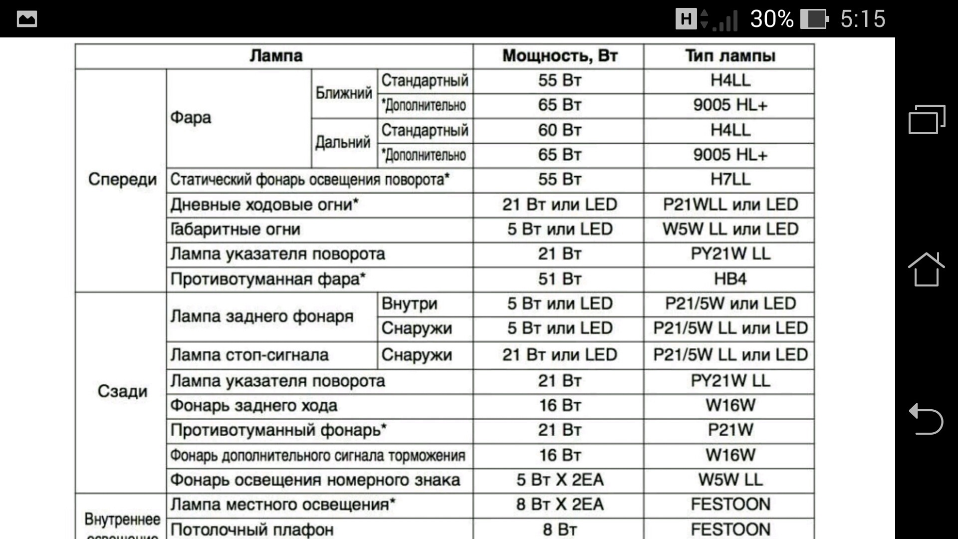 Типы мощности. Киа Рио 3 2012 цоколь лампы. Цоколь ламп Киа Рио 3. Киа Рио 3 лампы применяемые. Цоколь лампочки Киа Рио 3.