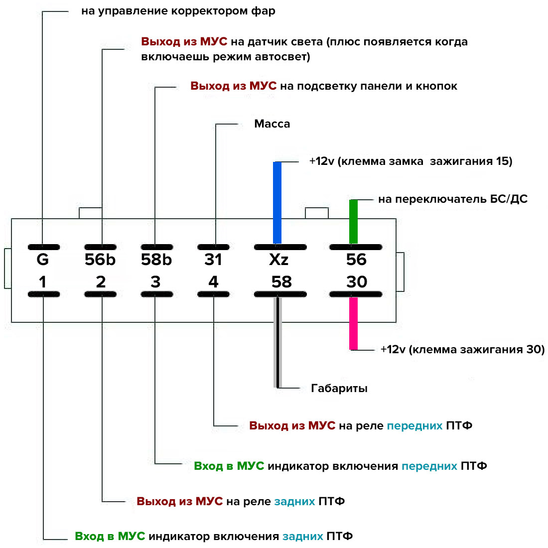 Распиновка блока приора Панель от приоры в ВАЗ 2110. МУС приора 2 люкс, распиновка, регулировка яркости 