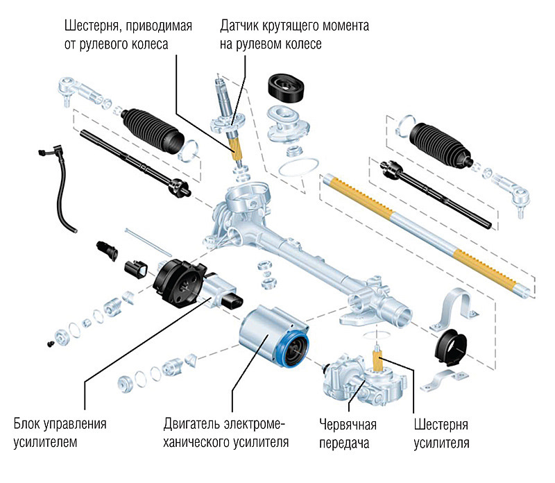 Рулевая рейка пассат б6 схема