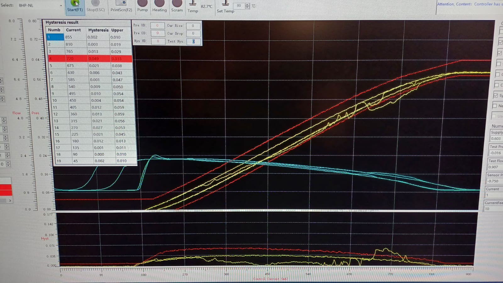 Проверка рабочих характеристик соленоидов АКПП (электрорегуляторов ...
