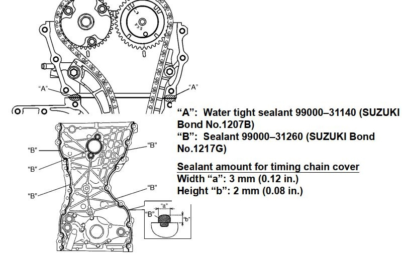 Колбаской я герметик оставлять не стал, размазал равномерным слоем меньше 1мм — Suzuki Jimny (1G). Запчасти на фото: 9900031140