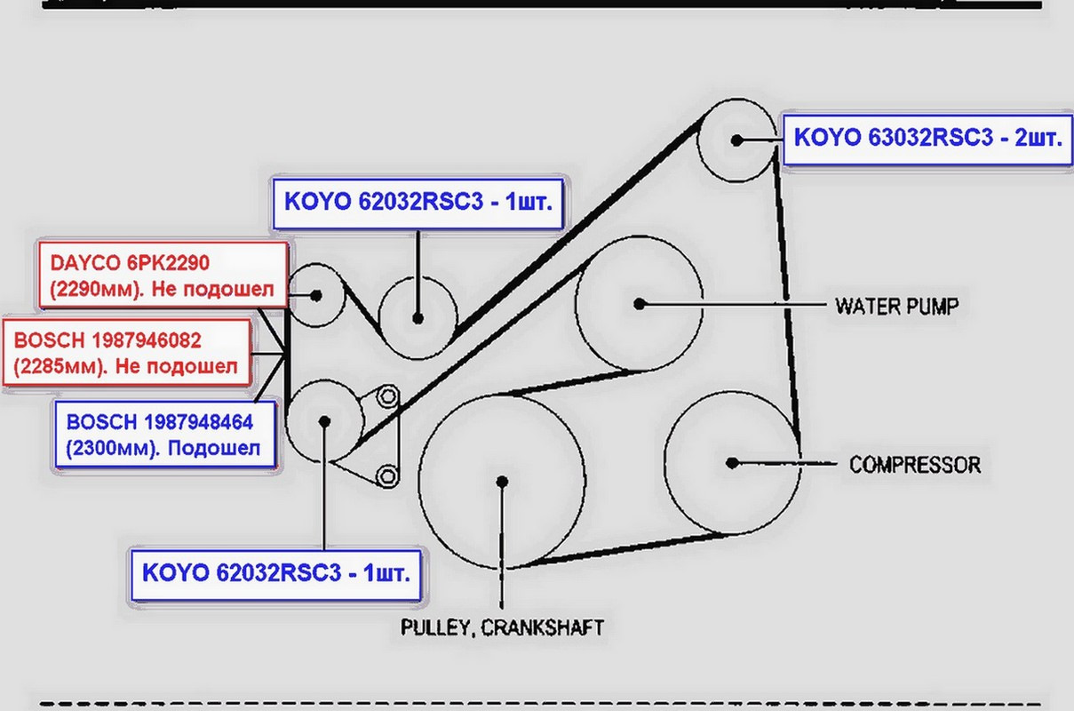 Замена ремня мазда 6. 6g72 приводной ремень схема. Схема приводных ремней 6g72. CFNA 1.6 ремень генератора схема. 62032rsc3.
