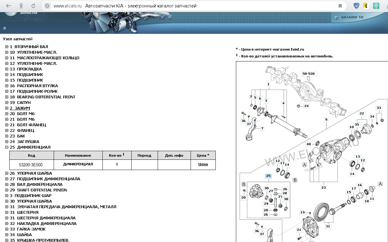 Каталог запчастей с ценами. Передний мост Киа Соренто 2008 дизель. Каталог деталей на Киа Соренто 2008. Киа Соренто 2006 3.5 чертёж переднего моста. Схема переднего редуктора кия Соренто 1.