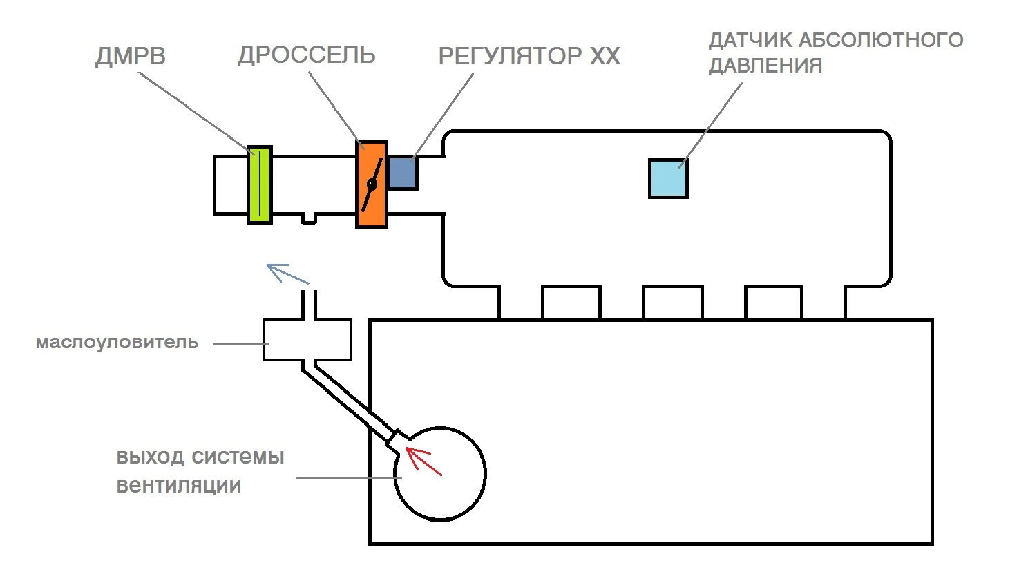 Схема работы маслоуловителя