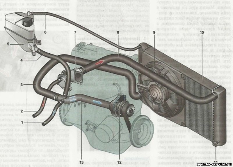 Термостат 2190 (гранта) на самару! — LADA 21083, 1,5 л., 2002 года ...