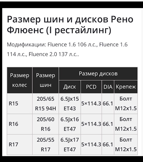 Разболтовка рено флюенс