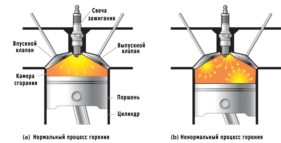 Детонация — Lada Калина седан, 1,4 л, 2009 года | поломка | DRIVE2