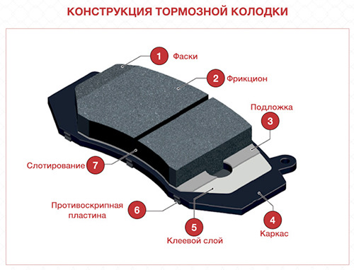 Чистка и смазка направляющих скоб суппорта