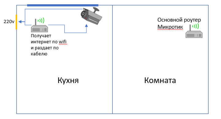 Как подключить распознать