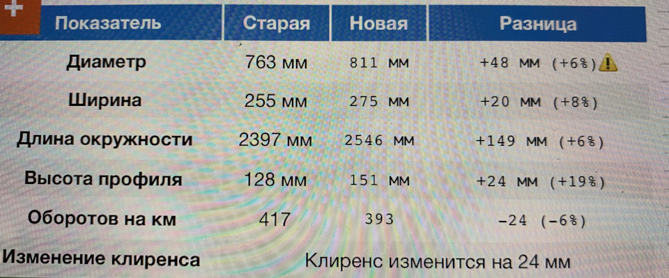 Фото в бортжурнале Mazda CX-9 (2G)