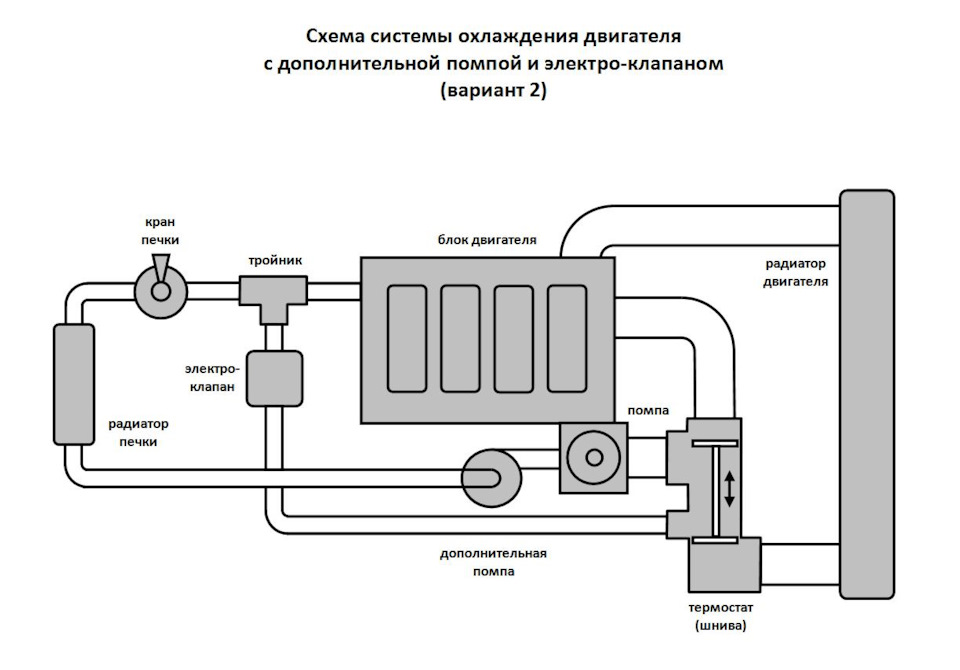 Кран для отопления автомобиля. Смотреть фото Кран для отопления автомобиля. Смотреть картинку Кран для отопления автомобиля. Картинка про Кран для отопления автомобиля. Фото Кран для отопления автомобиля