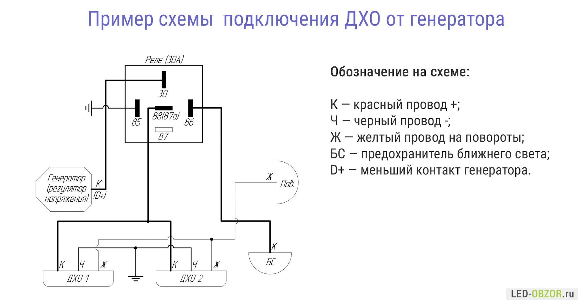 про ДХО. пост за 3 года ))) - FIAT Stilo, 1,9 л, 2004 года электроника DRIVE2