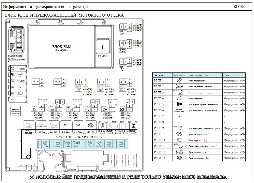 Предохранители ix35 2012 схема