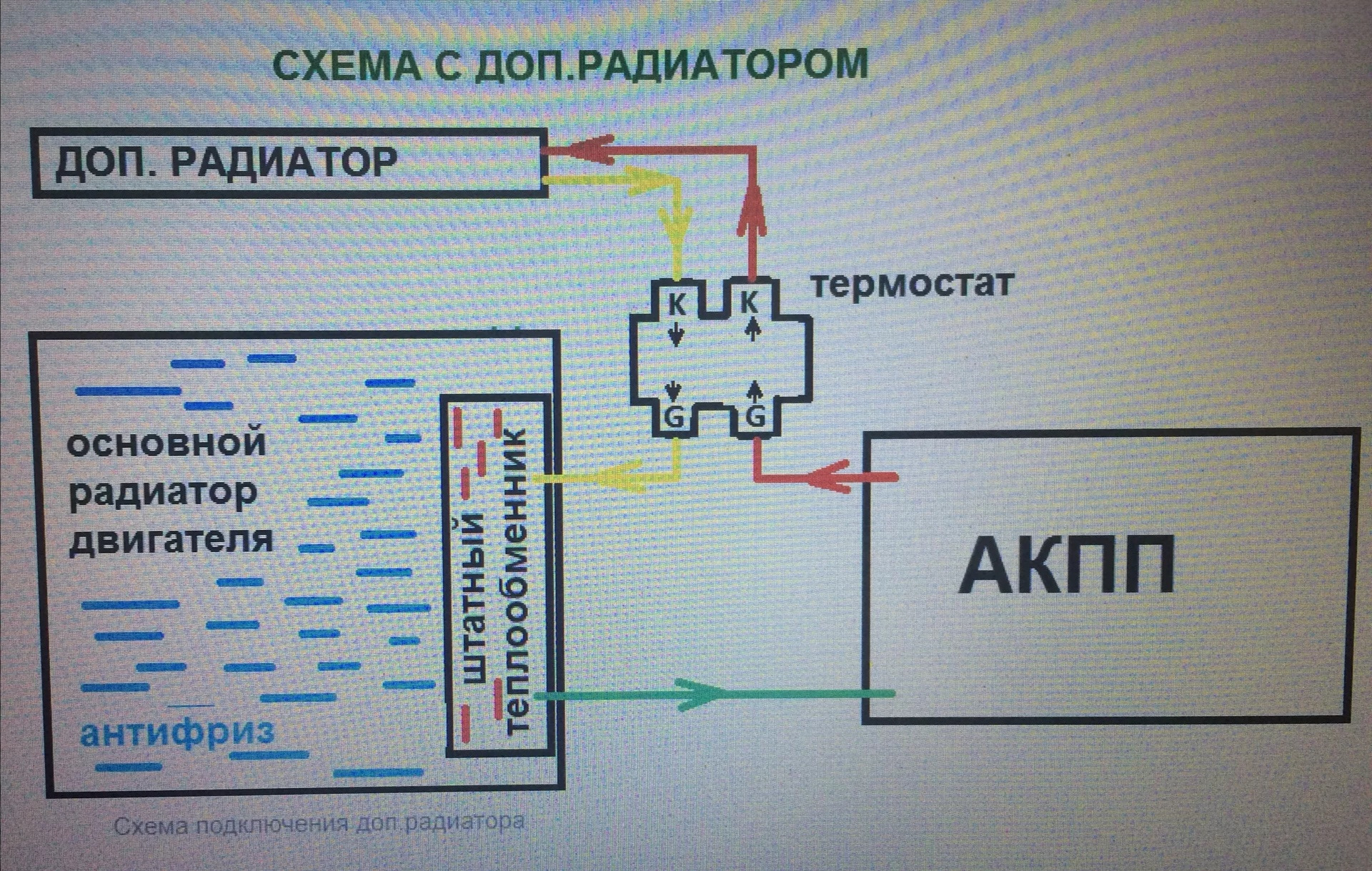 Схема подключения дополнительного радиатора акпп