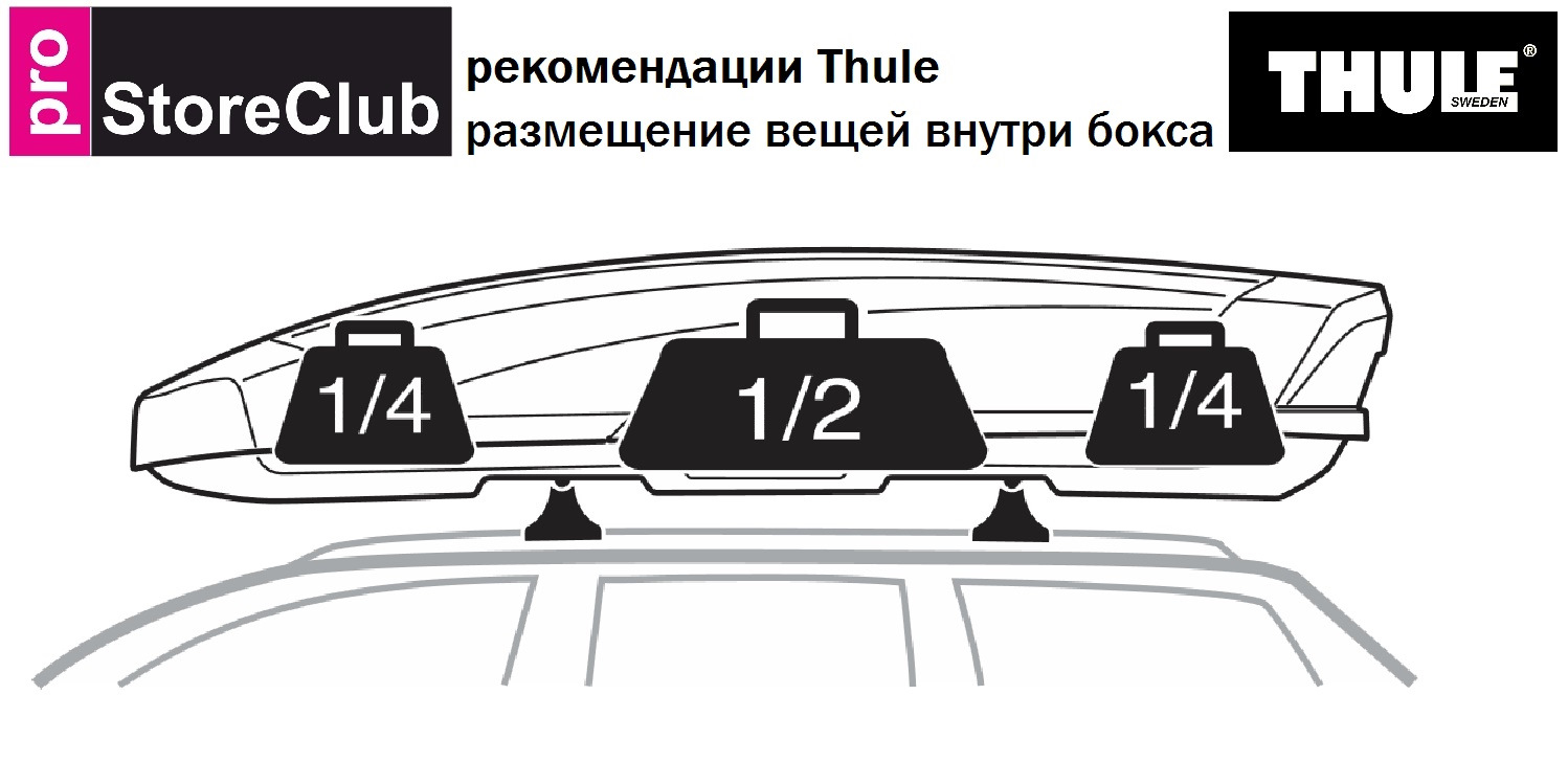 Автобокс на крышу автомобиля своими руками из фанеры чертежи