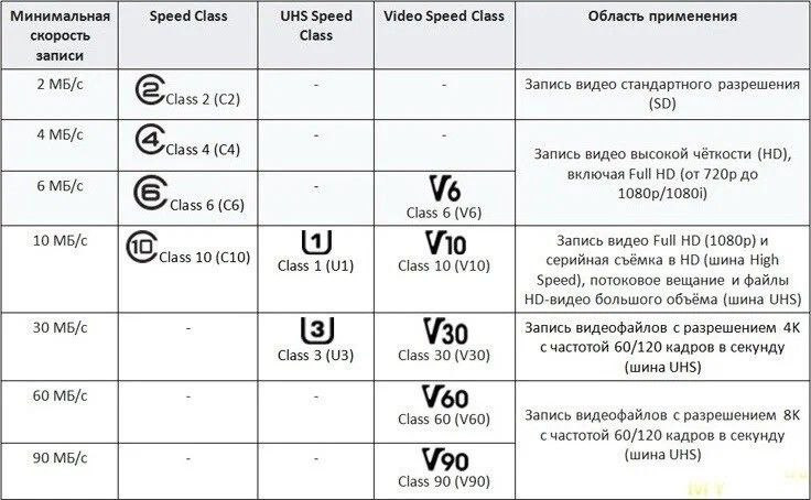 Штатный регистратор — Forthing T5 Evo, 1,5 л, 2023 года | другое | DRIVE2