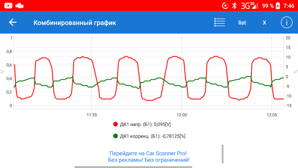 Топливная коррекция в плюсе тойота