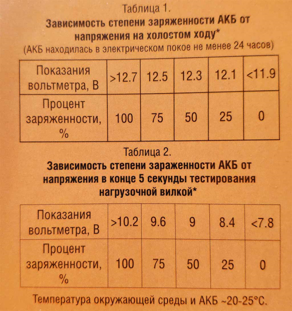 Какие значения акб. Таблица для нагрузочной вилки аккумулятора 12. тест акб нагрузочной вилкой таблица. проверка нагрузочной вилкой автомобильного аккумулятора таблица. замер акб нагрузочной вилкой таблица.