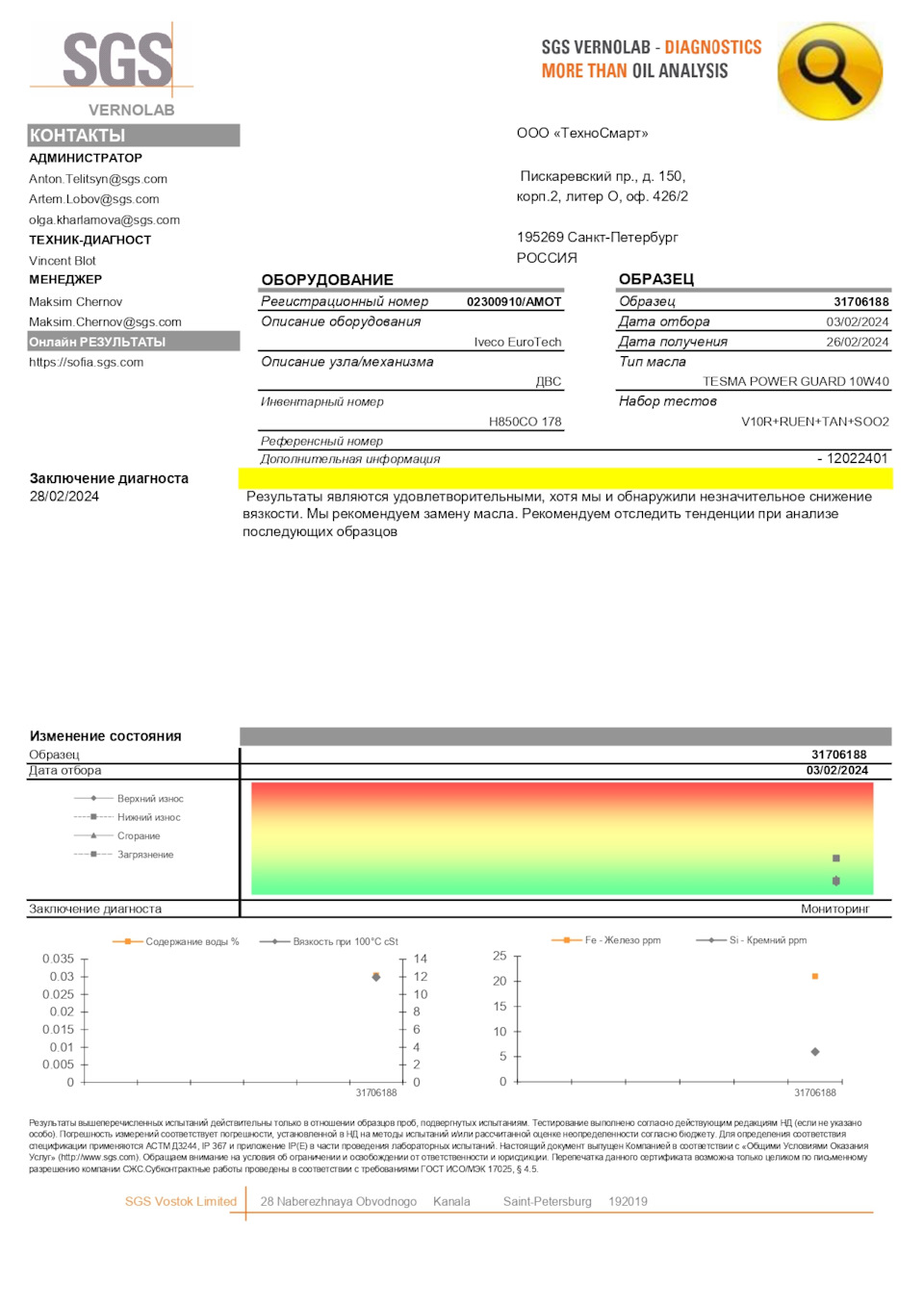 Мы продлеваем жизнь машинам… — ArmActiv на DRIVE2