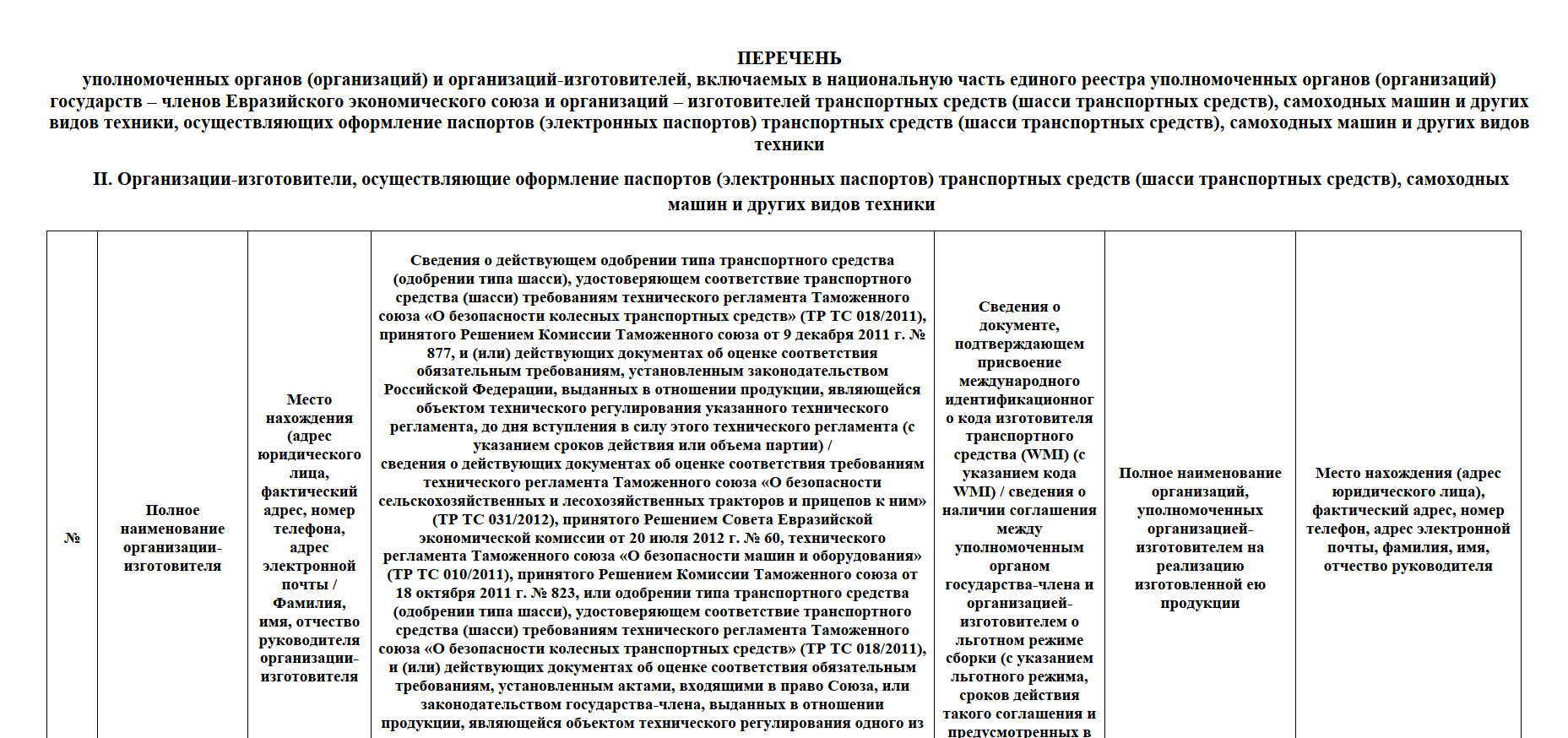 Как я внес себя в ЭПТС — УАЗ Patriot, 2,7 л, 2021 года | другое | DRIVE2