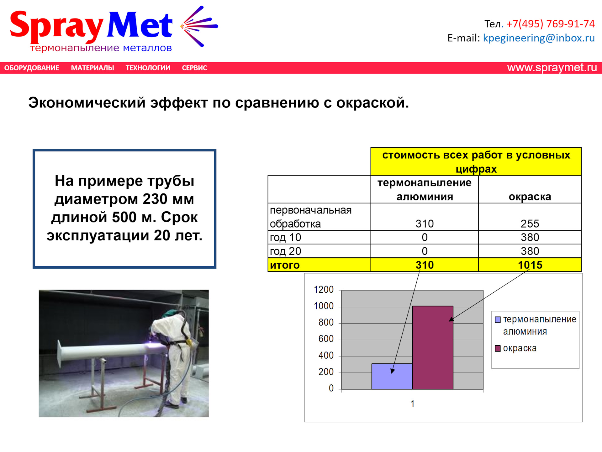 Антикоррозионная обработка автомобилей — КП Инжиниринг на DRIVE2