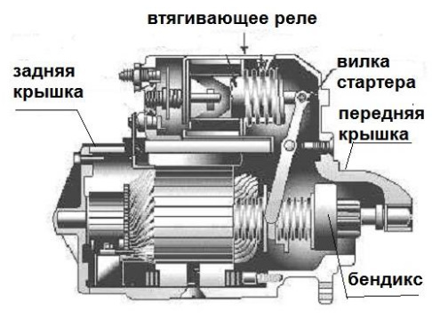 Типичные ошибки при самостоятельной проверке