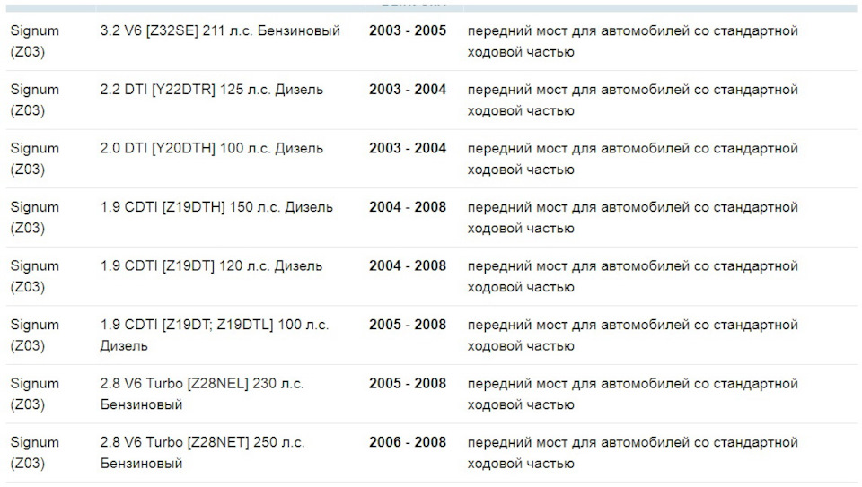 SP2801 Пружина подвески передн FIAT: CROMA 1.8/1.9/2.2 05 MONROE ...