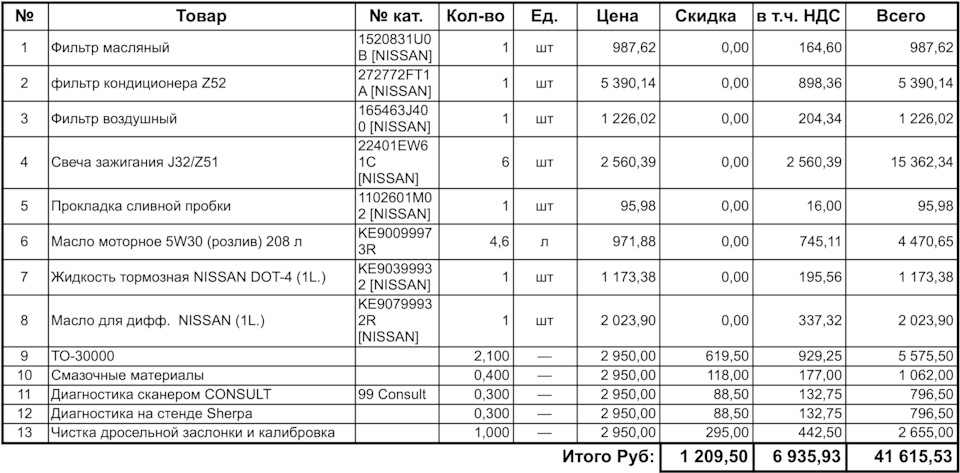 Ниссан мурано регламент то z52