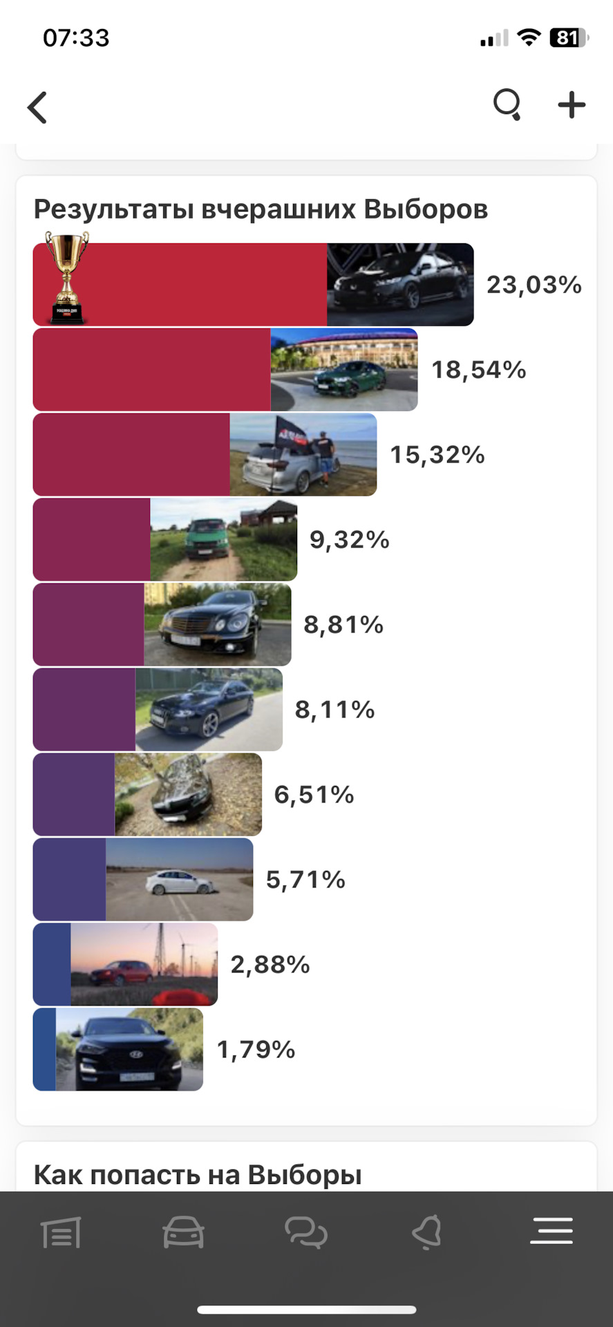 Победа в выборах 🤘🏽9.03.24 — Honda Accord (8G), 2,4 л, 2011 года |  соревнования | DRIVE2