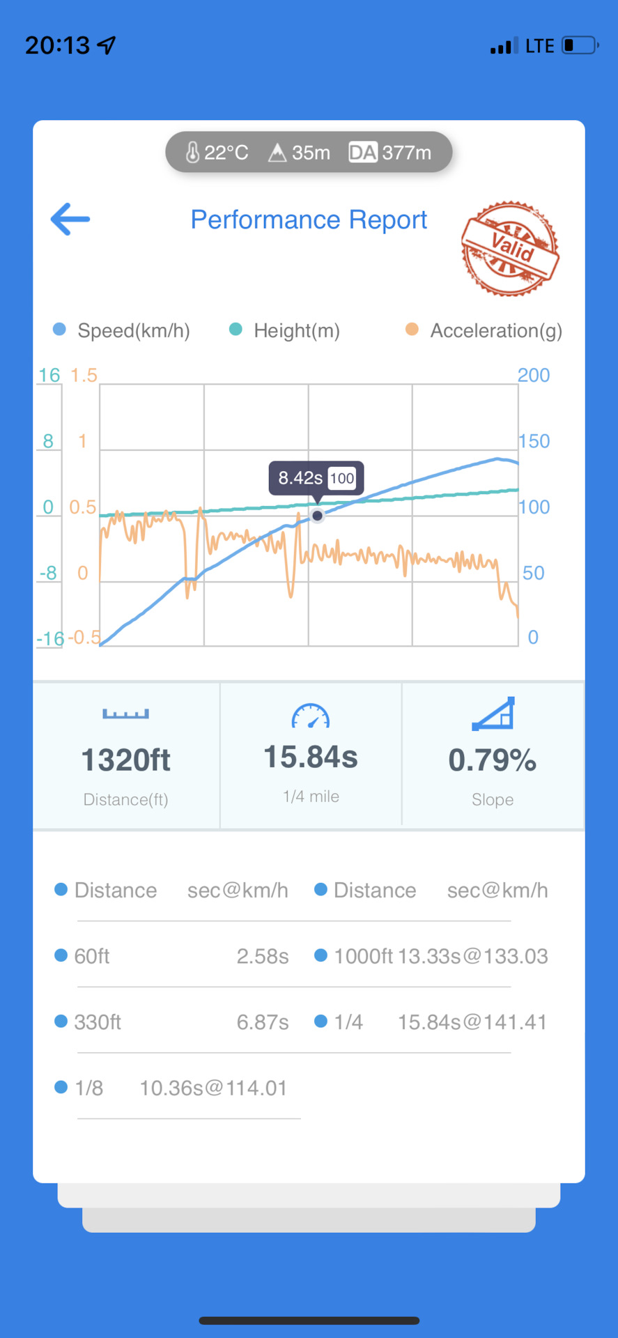 4 мили. Четверть мили. 68.4 Мили.