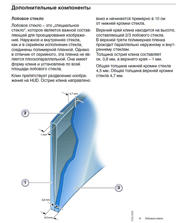 Стекло стеклу рознь. или какое ставить лобовое стекло под проекцию на ...