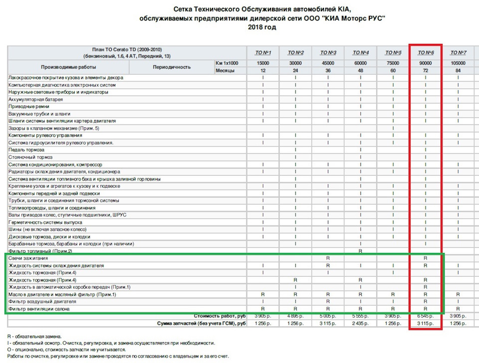 Диагностика тормозной системы киа серато