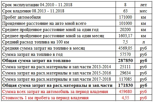 Фольксваген джетта норма расхода топлива