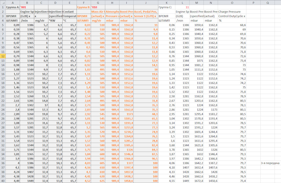 Наддув турбины 1.9 AXC. Help! — Volkswagen Transporter T5, 1,9 л, 2004 ...