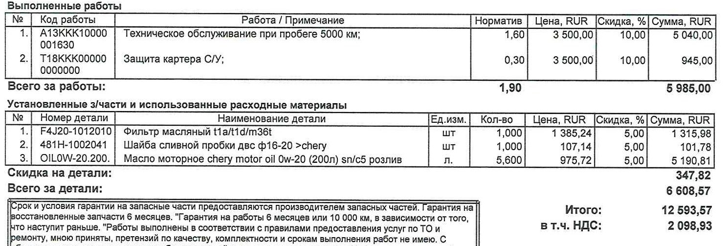 ТО — 0, в Chery Авилон Волгоградский проспект 18.12.2023 — Chery Tiggo ...