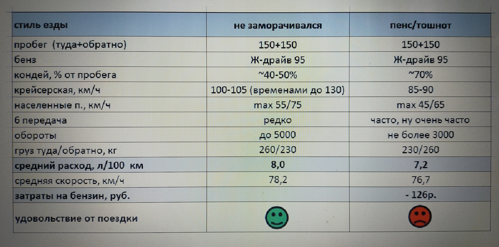 Толи радоваться, толи печалиться 5 (типа финальная) 🤗 — Renault Duster  (1G), 2 л, 2020 года | своими руками | DRIVE2