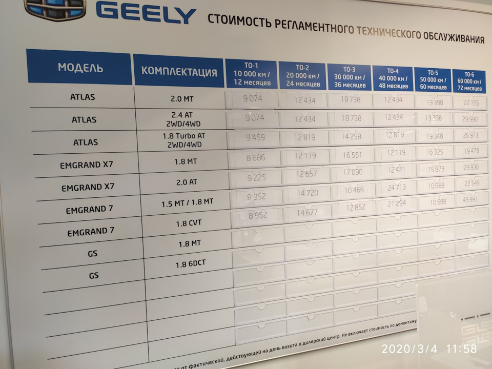 Регламент то geely coolray