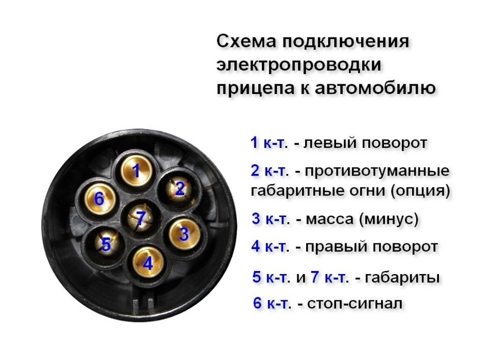 Какого цвета провода подсоединять при подключении прицепа Подключение розетки фаркопа - Volkswagen Caravelle (T3), 1,9 л, 1985 года своими