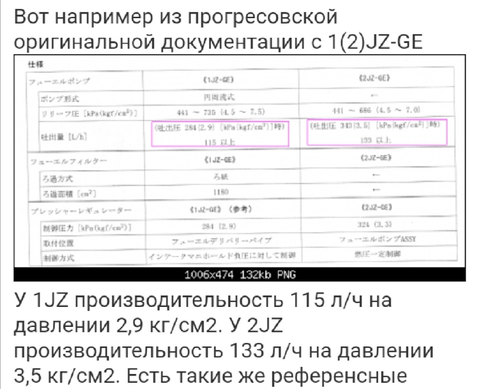 Какая нужна производительность топливного насоса 1Gfe — Toyota Crown ...