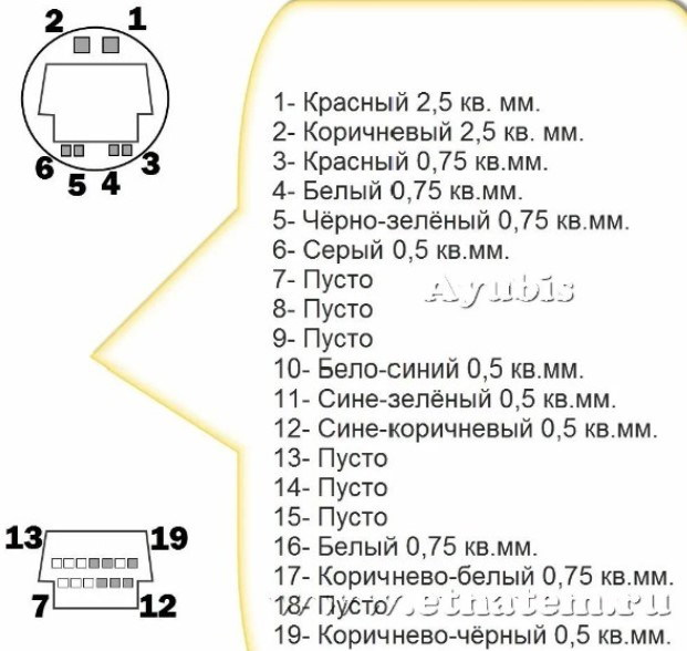 Распиновка опель астра j